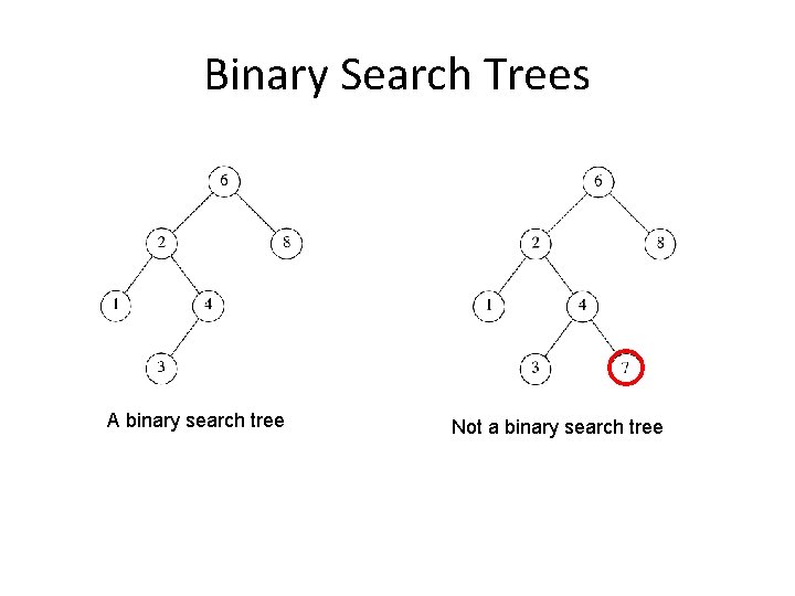 Binary Search Trees A binary search tree Not a binary search tree 