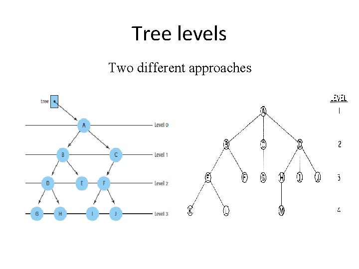 Tree levels Two different approaches 