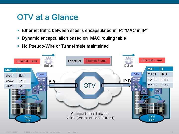 OTV at a Glance § Ethernet traffic between sites is encapsulated in IP: “MAC