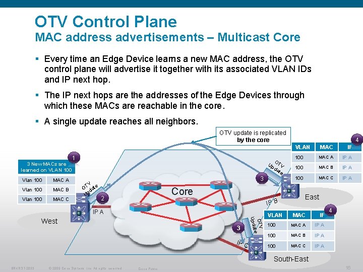 OTV Control Plane MAC address advertisements – Multicast Core § Every time an Edge