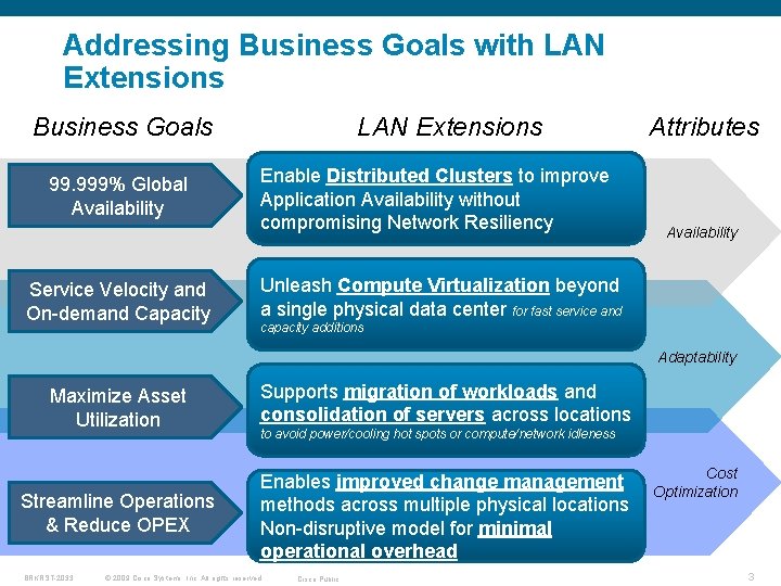 Addressing Business Goals with LAN Extensions Business Goals 99. 999% Global Availability Service Velocity