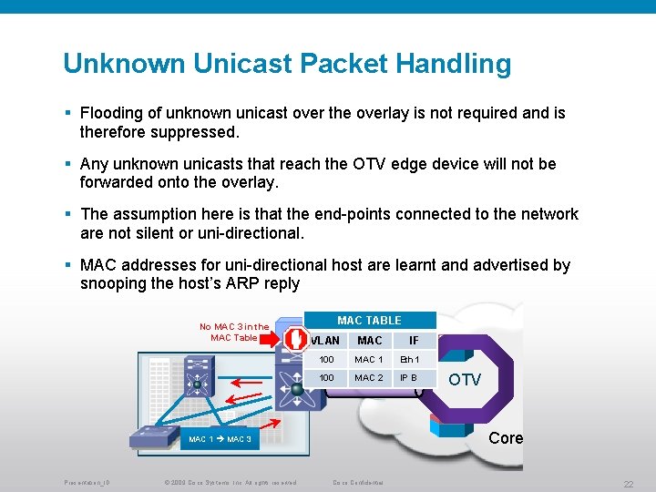 Unknown Unicast Packet Handling § Flooding of unknown unicast over the overlay is not