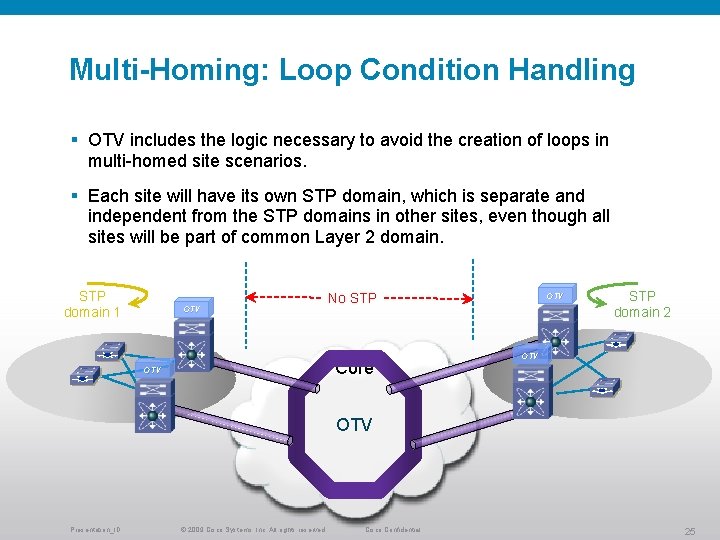 Multi-Homing: Loop Condition Handling § OTV includes the logic necessary to avoid the creation