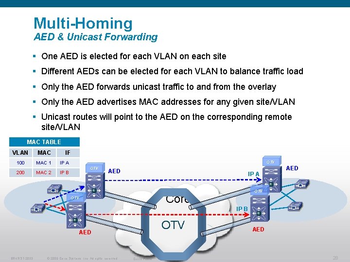 Multi-Homing AED & Unicast Forwarding § One AED is elected for each VLAN on