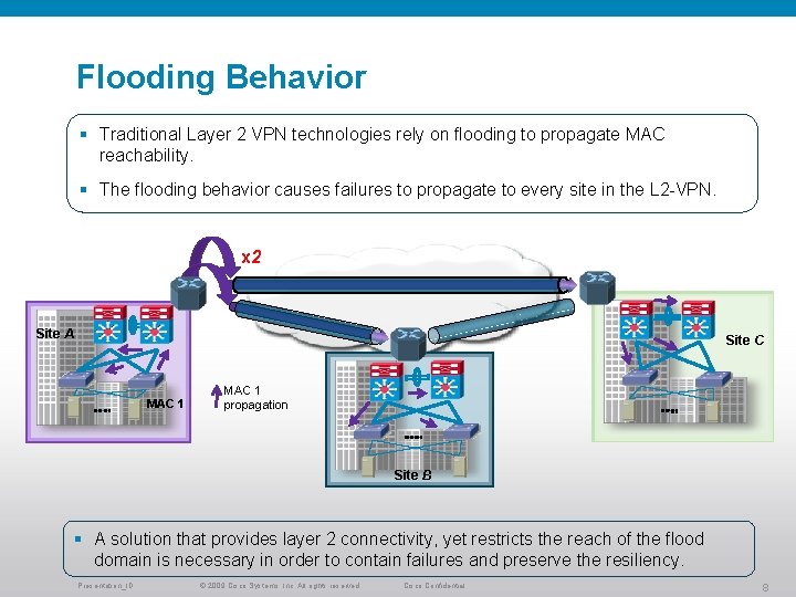 Flooding Behavior § Traditional Layer 2 VPN technologies rely on flooding to propagate MAC