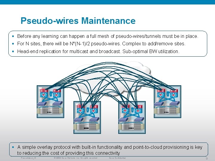 Pseudo-wires Maintenance § Before any learning can happen a full mesh of pseudo-wires/tunnels must