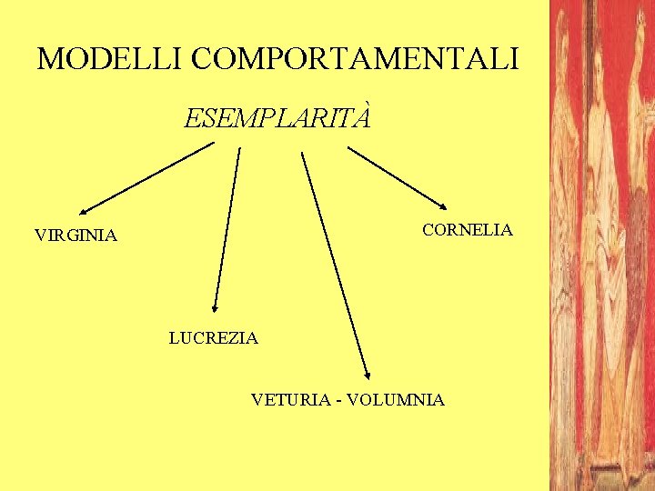 MODELLI COMPORTAMENTALI ESEMPLARITÀ CORNELIA VIRGINIA LUCREZIA VETURIA - VOLUMNIA 