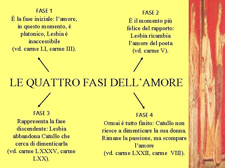 FASE 1 È la fase iniziale: l’amore, in questo momento, è platonico, Lesbia è