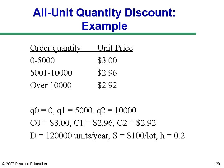 All-Unit Quantity Discount: Example Order quantity 0 -5000 5001 -10000 Over 10000 Unit Price All-Unit Quantity Discount: Example Order quantity 0 -5000 5001 -10000 Over 10000 Unit Price