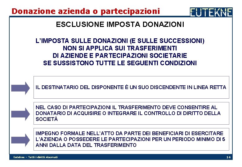 Donazione azienda o partecipazioni ESCLUSIONE IMPOSTA DONAZIONI L’IMPOSTA SULLE DONAZIONI (E SULLE SUCCESSIONI) NON