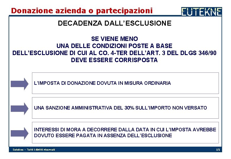 Donazione azienda o partecipazioni DECADENZA DALL’ESCLUSIONE SE VIENE MENO UNA DELLE CONDIZIONI POSTE A