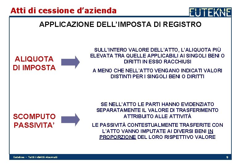 Atti di cessione d’azienda APPLICAZIONE DELL’IMPOSTA DI REGISTRO ALIQUOTA DI IMPOSTA SCOMPUTO PASSIVITA’ Eutekne