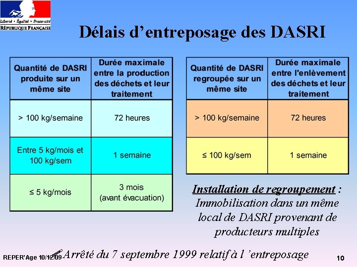 Délais d’entreposage des DASRI Installation de regroupement : Immobilisation dans un même local de