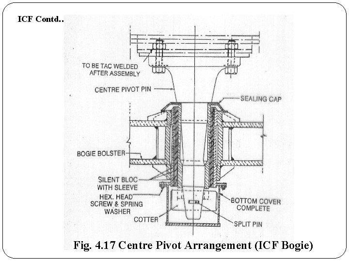 ICF Contd… Fig. 4. 17 Centre Pivot Arrangement (ICF Bogie) ICF Contd… Fig. 4. 17 Centre Pivot Arrangement (ICF Bogie)