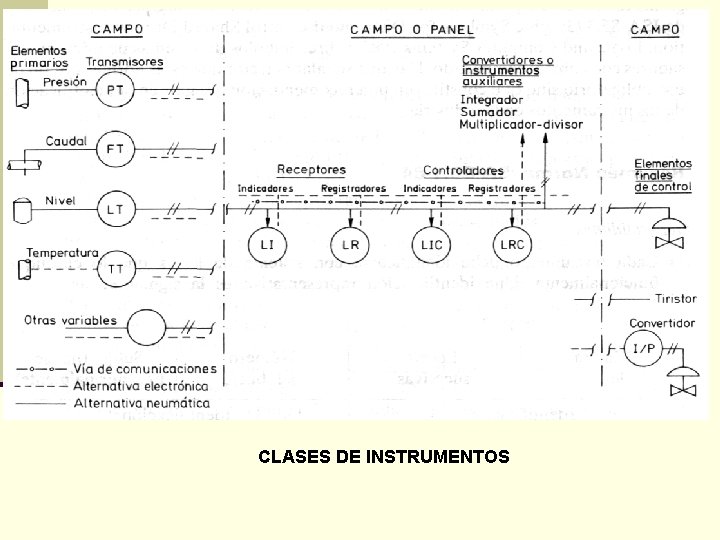 CLASES DE INSTRUMENTOS 