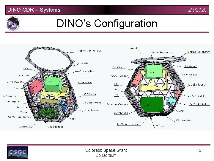 DINO CDR – Systems 12/3/2020 DINO’s Configuration Colorado Space Grant Consortium 13 