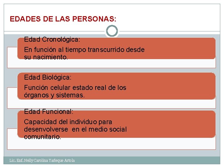 EDADES DE LAS PERSONAS: Edad Cronológica: En función al tiempo transcurrido desde su nacimiento.