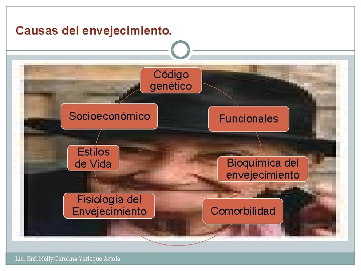 Causas del envejecimiento. Código genético Socioeconómico Estilos de Vida Fisiología del Envejecimiento Lic. Enf.