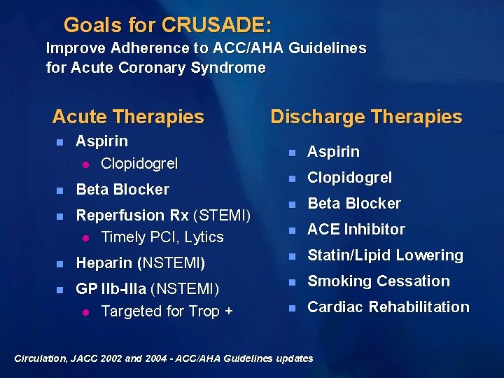 Goals for CRUSADE: Improve Adherence to ACC/AHA Guidelines for Acute Coronary Syndrome Acute Therapies