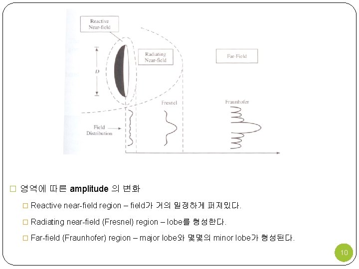 � 영역에 따른 amplitude 의 변화 � Reactive near-field region – field가 거의 일정하게