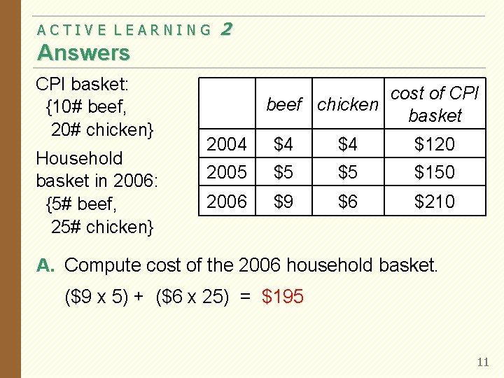 ACTIVE LEARNING 2 Answers CPI basket: {10# beef, 20# chicken} Household basket in 2006: