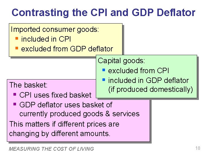 Contrasting the CPI and GDP Deflator Imported consumer goods: § included in CPI §