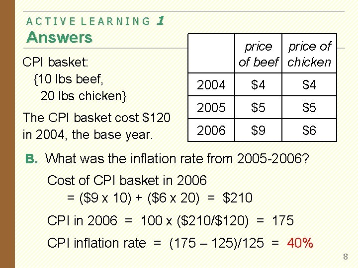 ACTIVE LEARNING 1 Answers price of of beef chicken CPI basket: {10 lbs beef,