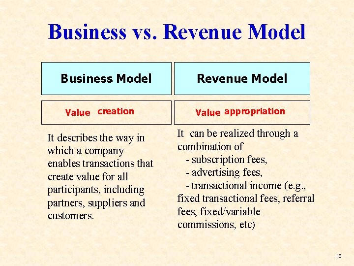 Business vs. Revenue Model Business Model Value creation It describes the way in which