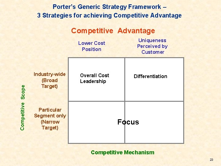 Porter’s Generic Strategy Framework – 3 Strategies for achieving Competitive Advantage Competitive Scope Lower