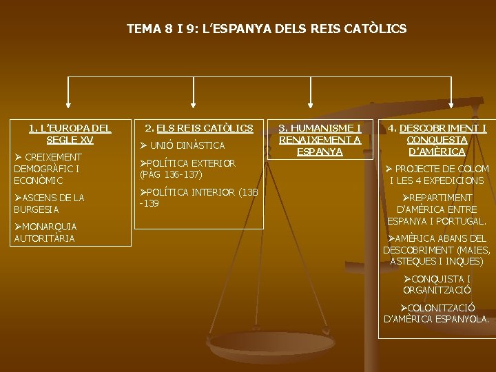 TEMA 8 I 9: L’ESPANYA DELS REIS CATÒLICS 1. L’EUROPA DEL SEGLE XV Ø