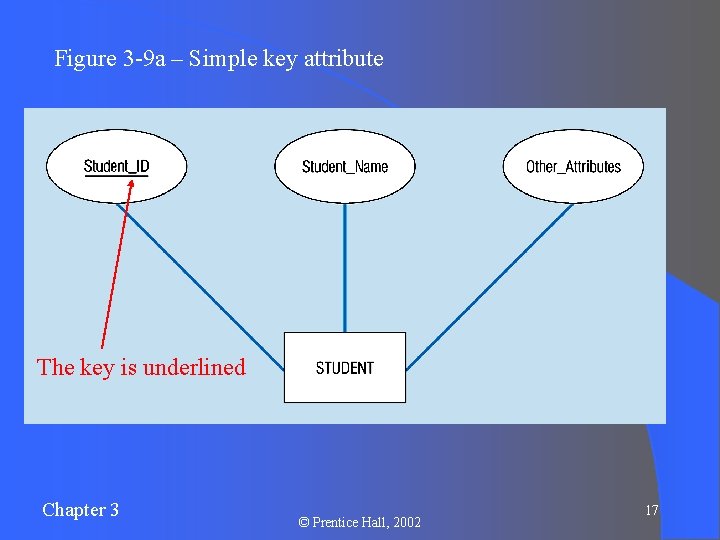 Figure 3 -9 a – Simple key attribute The key is underlined Chapter 3