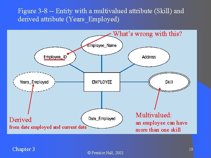 Figure 3 -8 -- Entity with a multivalued attribute (Skill) and derived attribute (Years_Employed)