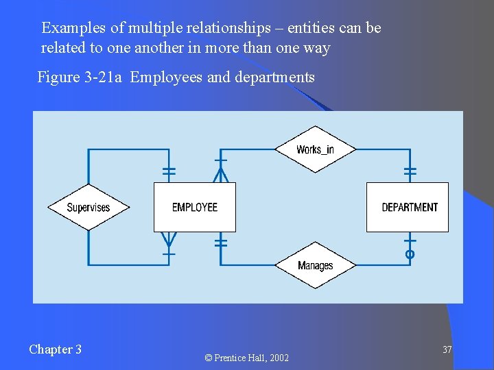 Examples of multiple relationships – entities can be related to one another in more