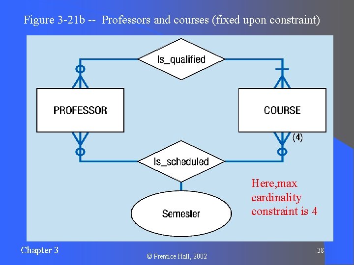 Figure 3 -21 b -- Professors and courses (fixed upon constraint) Here, max cardinality