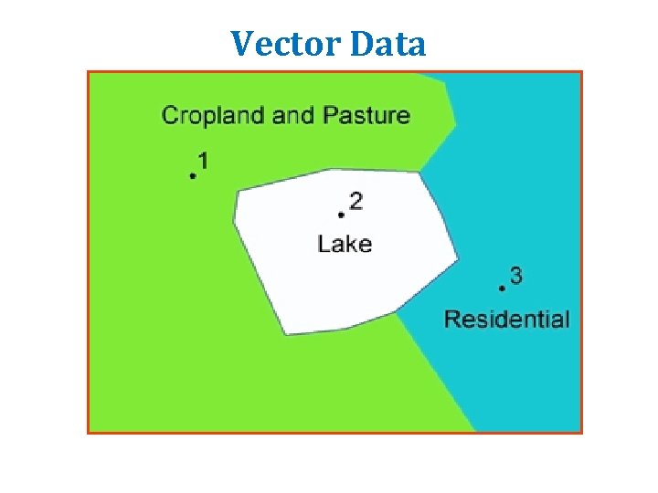 Vector Data Vector Data