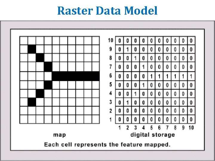 Raster Data Model Raster Data Model