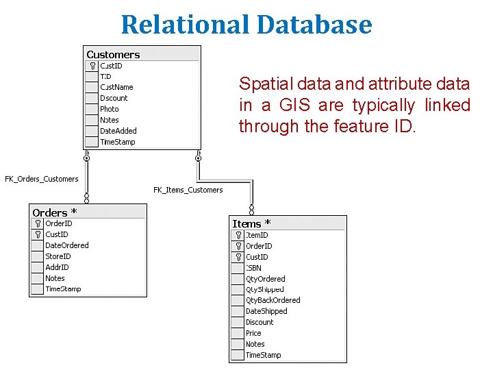 Relational Database Spatial data and attribute data in a GIS are typically linked through Relational Database Spatial data and attribute data in a GIS are typically linked through