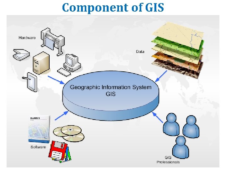 Component of GIS Component of GIS
