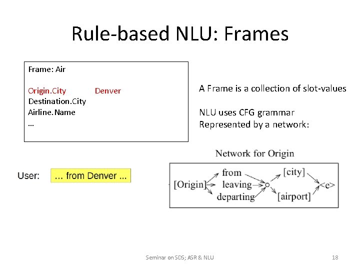 Rule-based NLU: Frames Frame: Air Origin. City Denver Destination. City Airline. Name … A