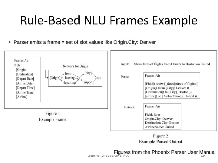 Rule-Based NLU Frames Example Seminar on SDS; ASR & NLU 19 