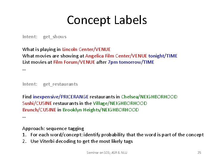 Concept Labels Intent: get_shows What is playing in Lincoln Center/VENUE What movies are showing