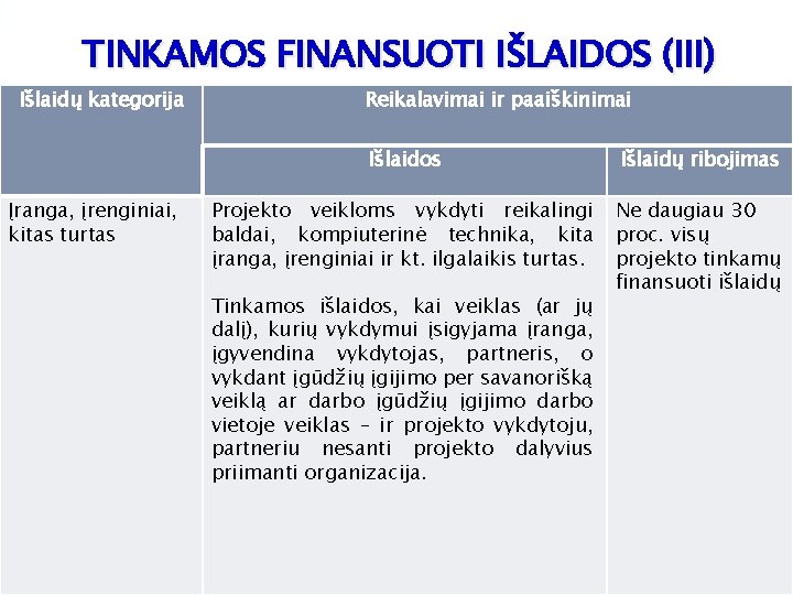 TINKAMOS FINANSUOTI IŠLAIDOS (III) Išlaidų kategorija Įranga, įrenginiai, kitas turtas Reikalavimai ir paaiškinimai Išlaidos