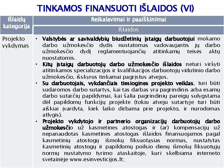 Išlaidų kategorija Projekto vykdymas TINKAMOS FINANSUOTI IŠLAIDOS (VI) Reikalavimai ir paaiškinimai Išlaidos • Valstybės