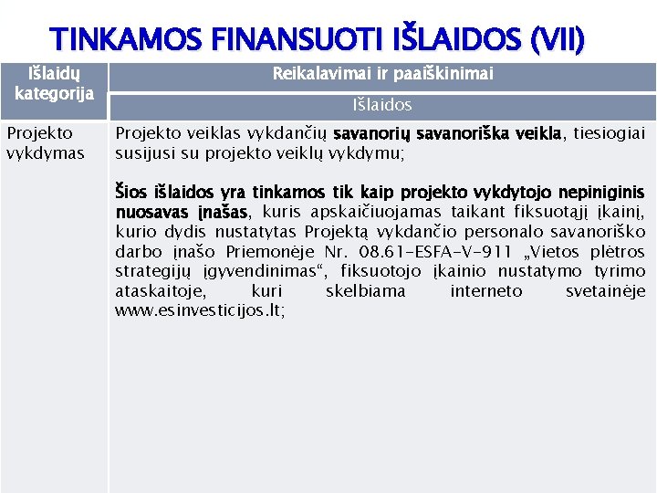 TINKAMOS FINANSUOTI IŠLAIDOS (VII) Išlaidų kategorija Projekto vykdymas Reikalavimai ir paaiškinimai Išlaidos Projekto veiklas