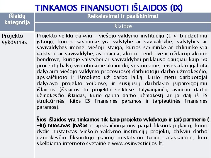 Išlaidų kategorija Projekto vykdymas TINKAMOS FINANSUOTI IŠLAIDOS (IX) Reikalavimai ir paaiškinimai Išlaidos Projekto veiklų