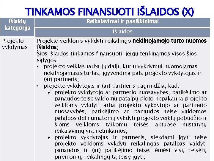 TINKAMOS FINANSUOTI IŠLAIDOS (X) Išlaidų kategorija Projekto vykdymas Reikalavimai ir paaiškinimai Išlaidos Projekto veikloms