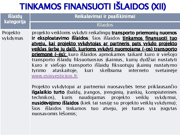 TINKAMOS FINANSUOTI IŠLAIDOS (XII) Išlaidų kategorija Projekto vykdymas Reikalavimai ir paaiškinimai Išlaidos projekto veikloms