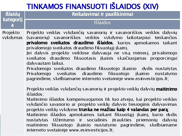 Išlaidų kategorij a TINKAMOS FINANSUOTI IŠLAIDOS (XIV) Reikalavimai ir paaiškinimai Išlaidos Projekto veiklas vykdančių