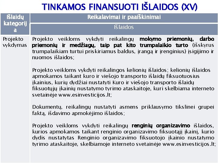 Išlaidų kategorij a TINKAMOS FINANSUOTI IŠLAIDOS (XV) Reikalavimai ir paaiškinimai Išlaidos Projekto veikloms vykdyti