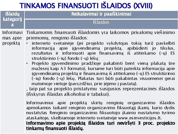 TINKAMOS FINANSUOTI IŠLAIDOS (XVIII) Išlaidų kategorij a Reikalavimai ir paaiškinimai Išlaidos Informavi Tinkamomis finansuoti